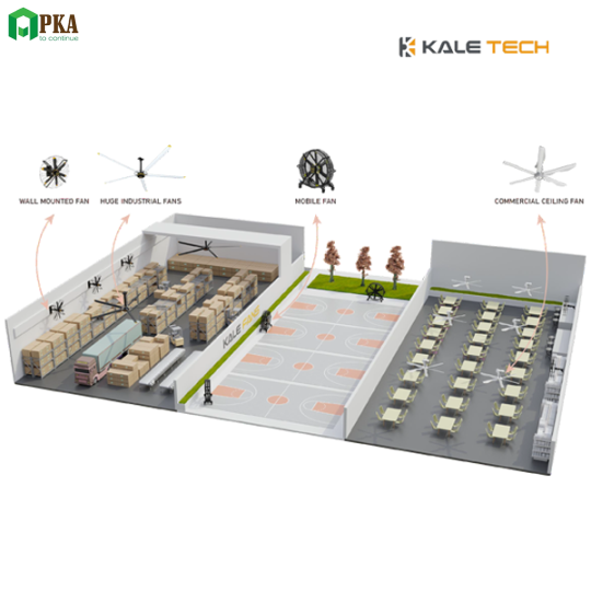 Quạt công nghiệp HVLS - KALE TECH